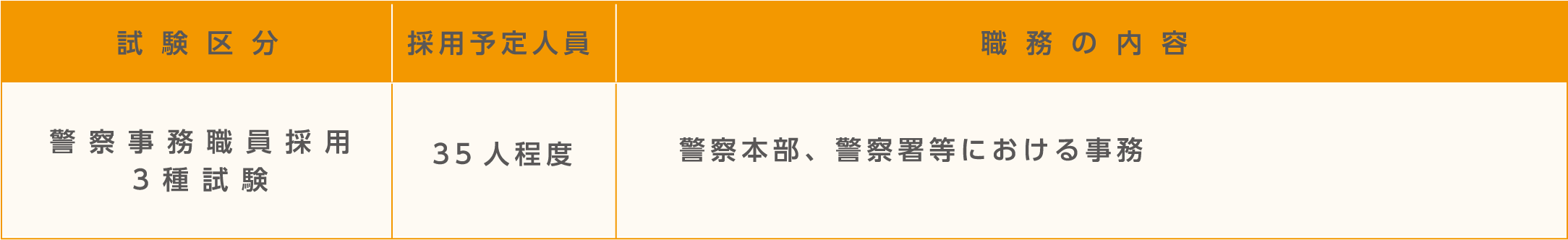 試験区分・採用予定人員及び職務の内容。詳細は各試験の受験案内テキスト版をご確認ください。