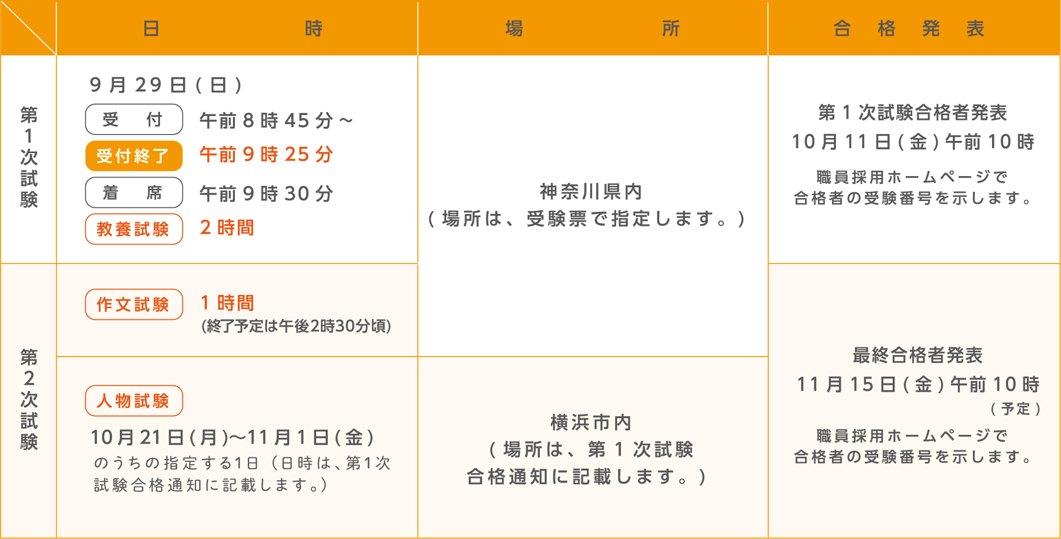 試験の日時・場所及び合格発表。詳細は各試験の受験案内テキスト版をご確認ください。