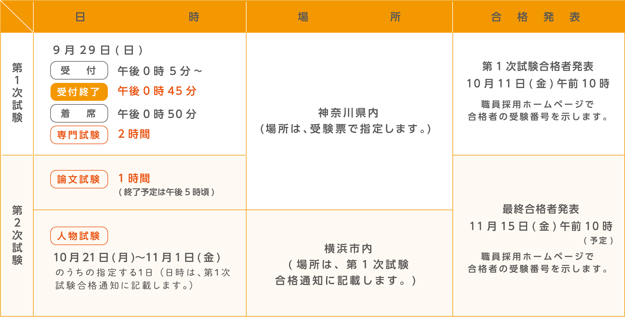 試験の日時・場所及び合格発表。詳細は各試験の受験案内テキスト版をご確認ください。