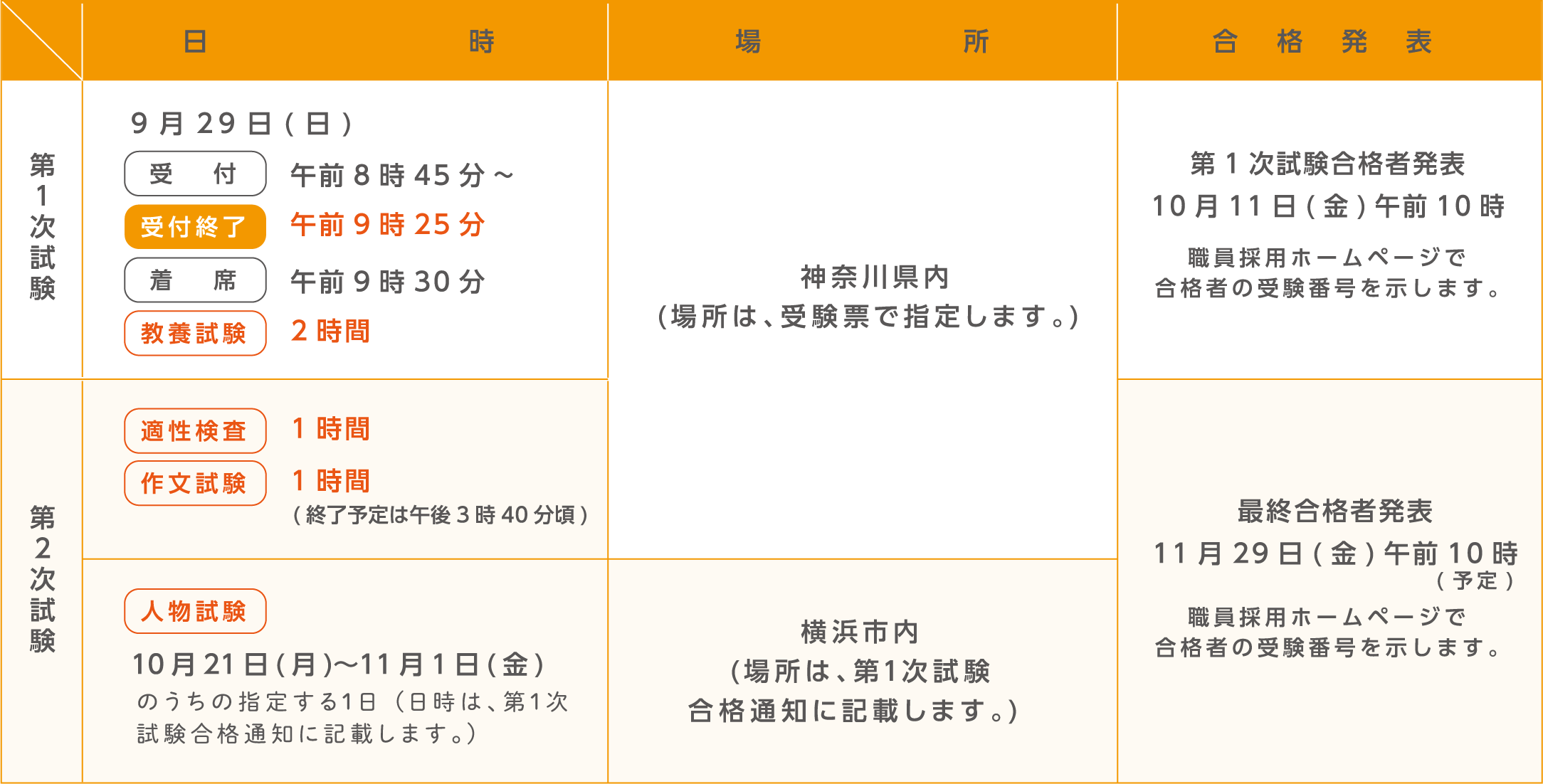 試験の日時・場所及び合格発表。詳細は各試験の受験案内テキスト版をご確認ください。