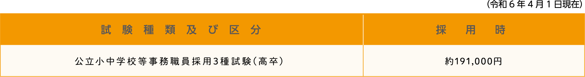 勤務条件。詳細は各試験の受験案内テキスト版をご確認ください。