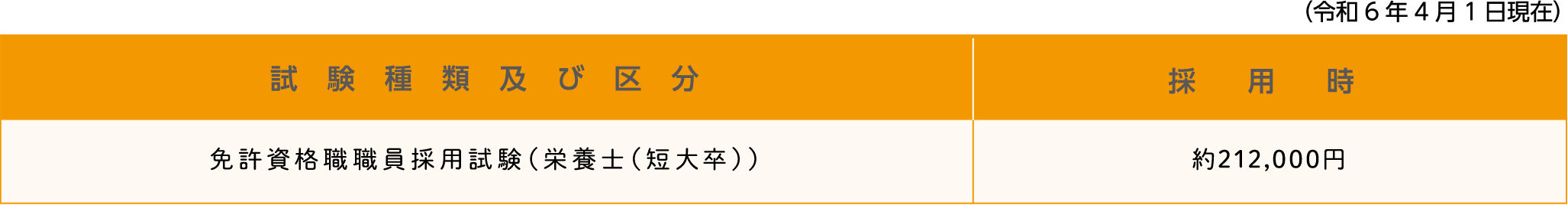 勤務条件。詳細は各試験の受験案内テキスト版をご確認ください。