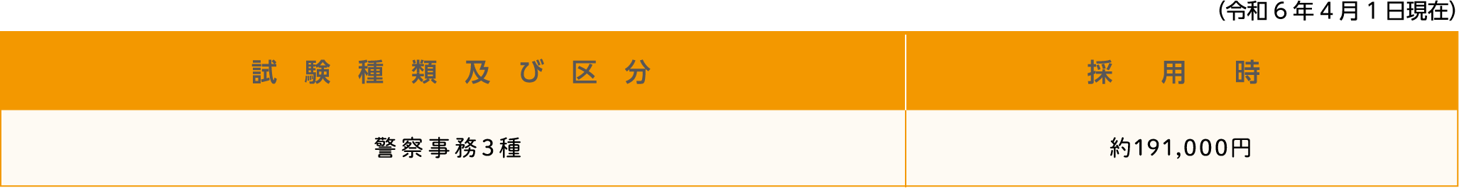 勤務条件。詳細は各試験の受験案内テキスト版をご確認ください。