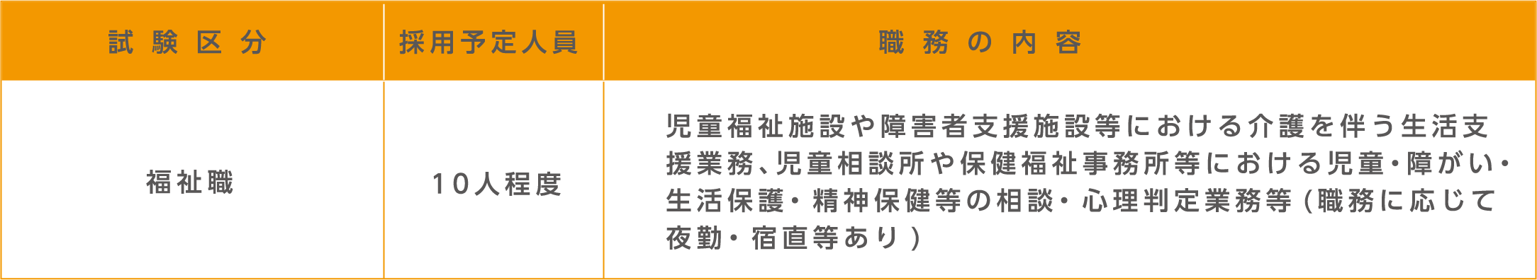 試験区分・採用予定人員及び職務の内容。詳細は各試験の受験案内テキスト版をご確認ください。