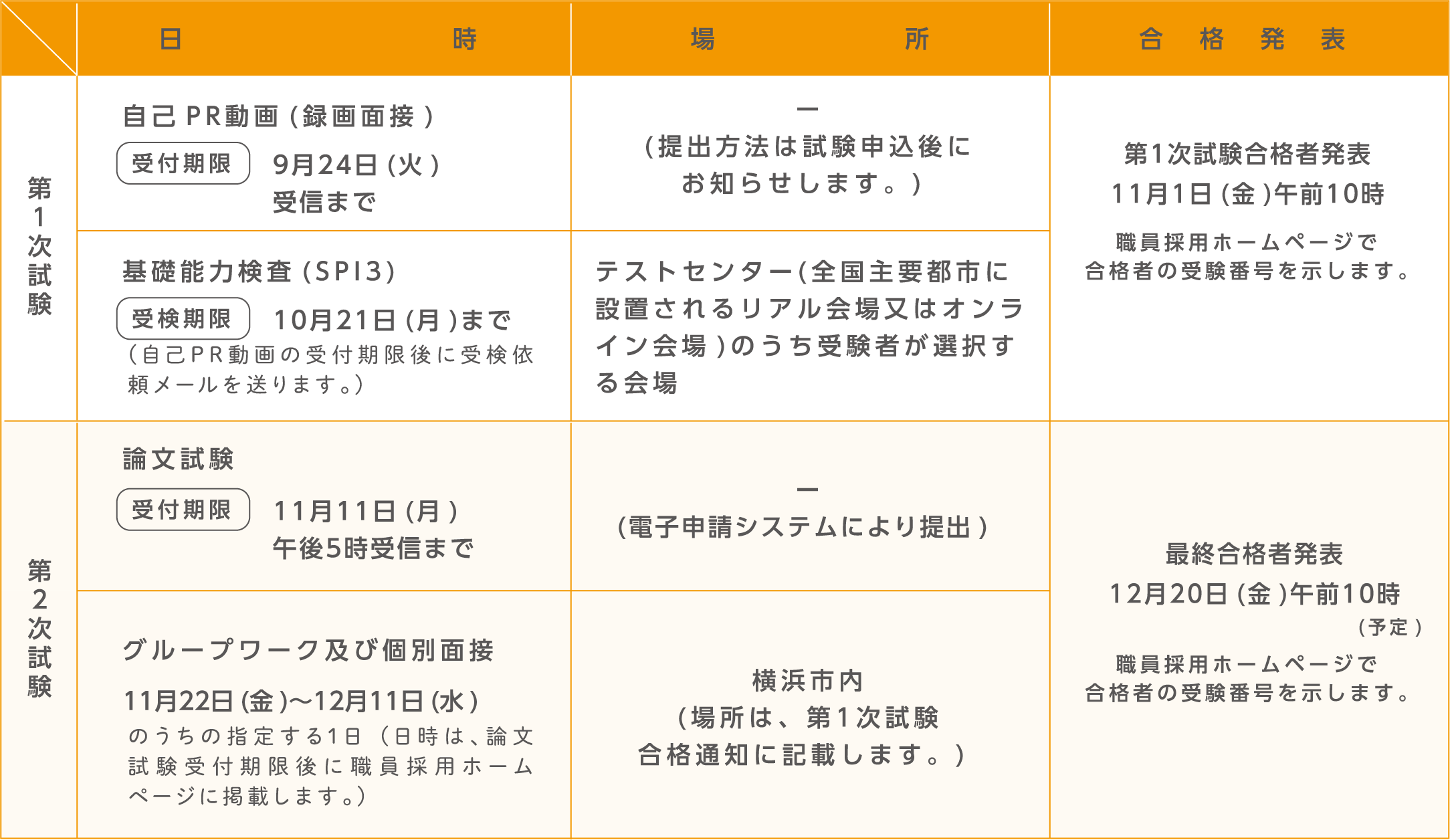 試験の日時・場所及び合格発表。詳細は各試験の受験案内テキスト版をご確認ください。) 