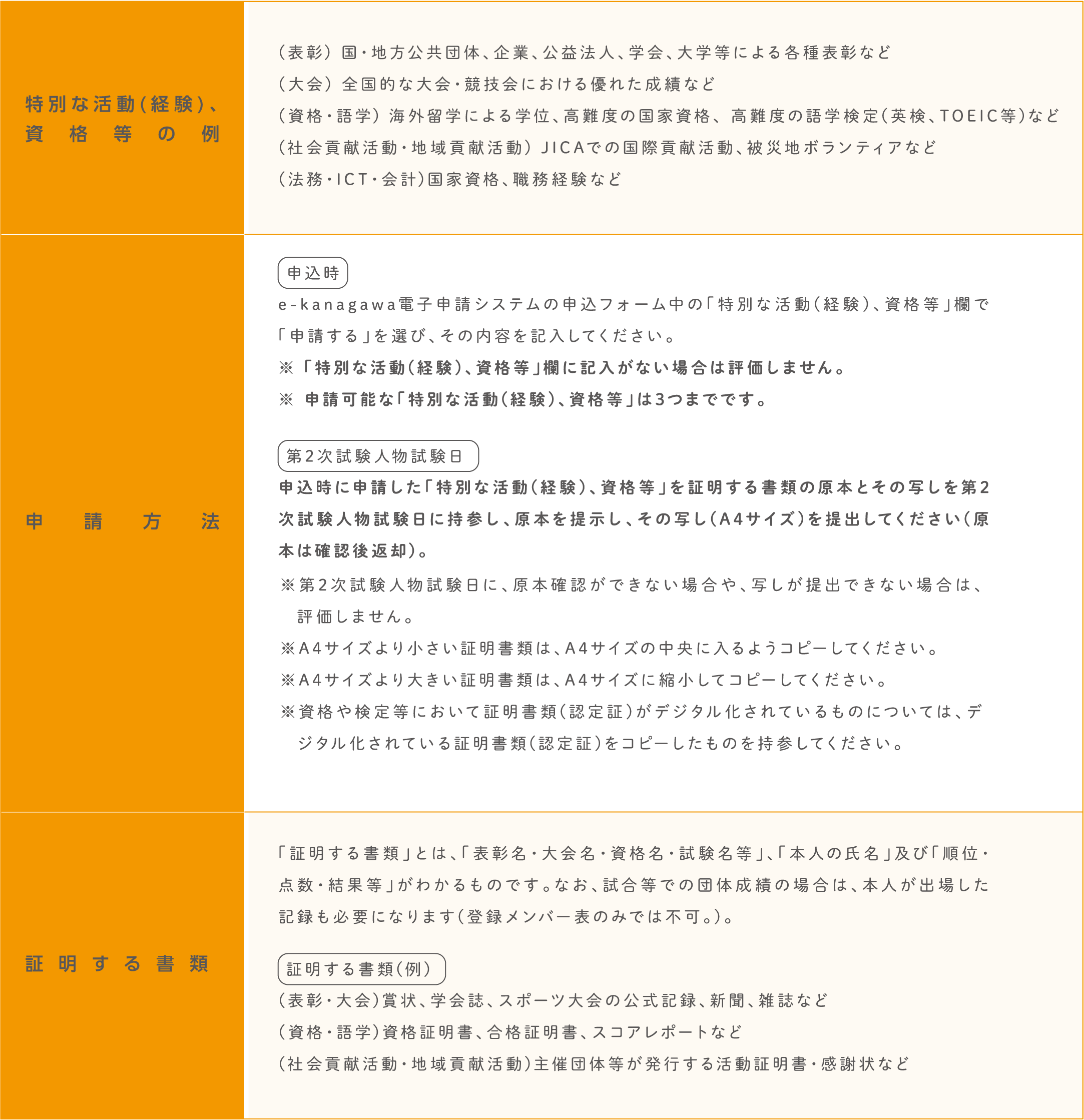特別な活動(経験)、資格等について。詳細は各試験の受験案内テキスト版をご確認ください。