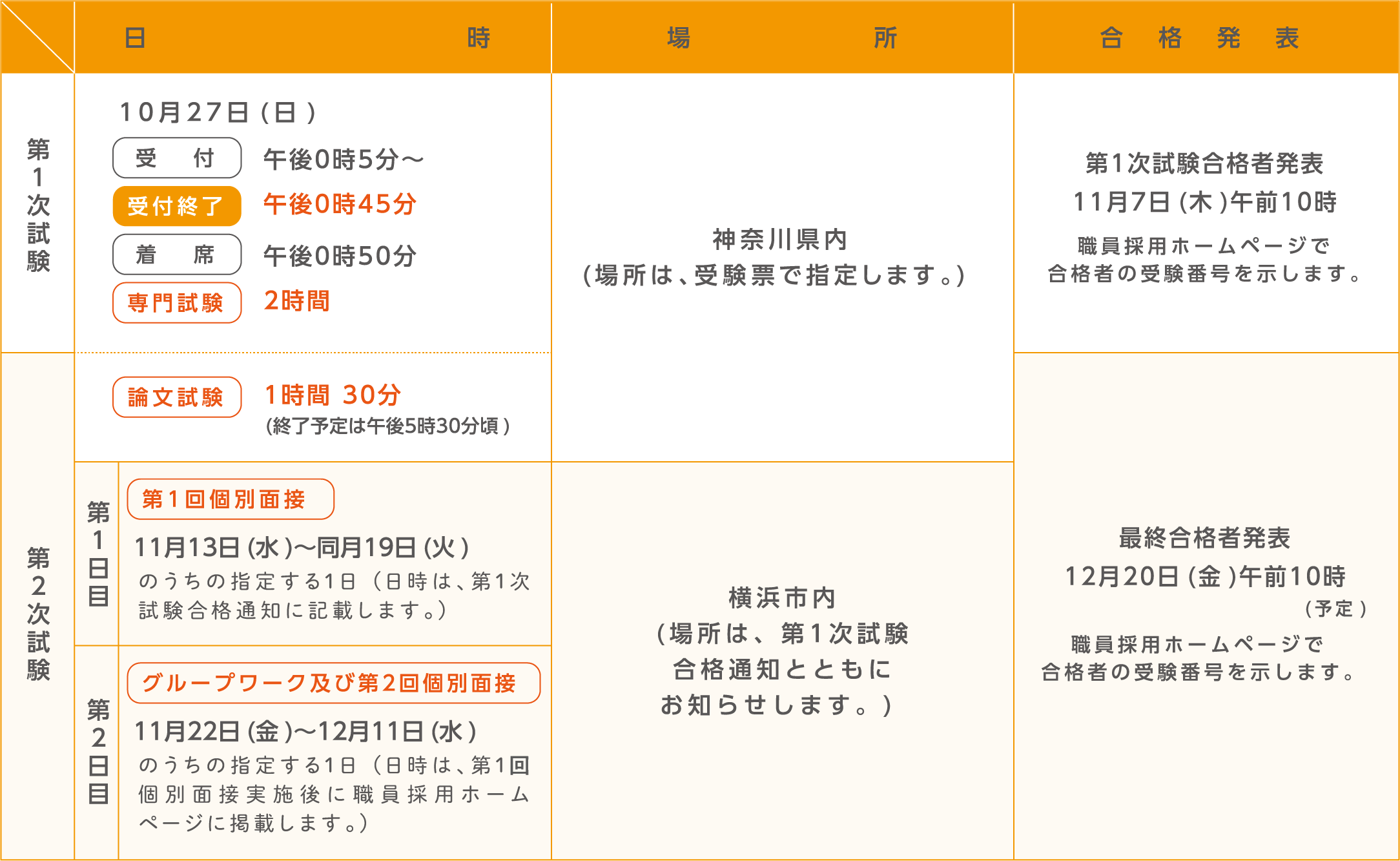 試験の日時・場所及び合格発表。詳細は各試験の受験案内テキスト版をご確認ください。