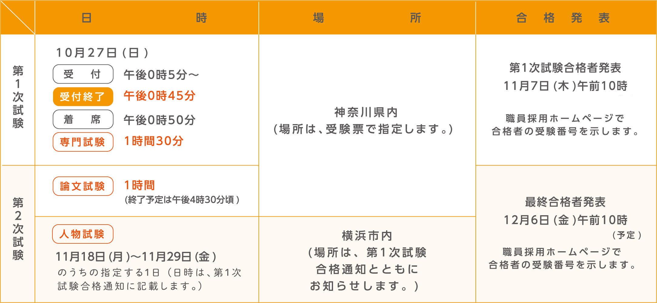試験の日時・場所及び合格発表。詳細は各試験の受験案内テキスト版をご確認ください。