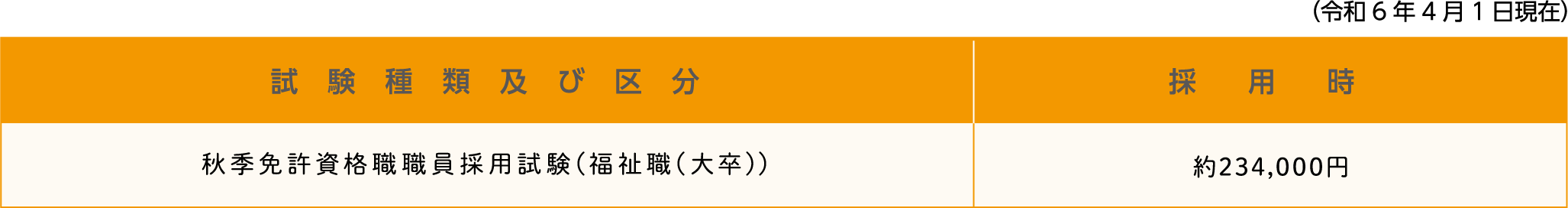 勤務条件。詳細は各試験の受験案内テキスト版をご確認ください。