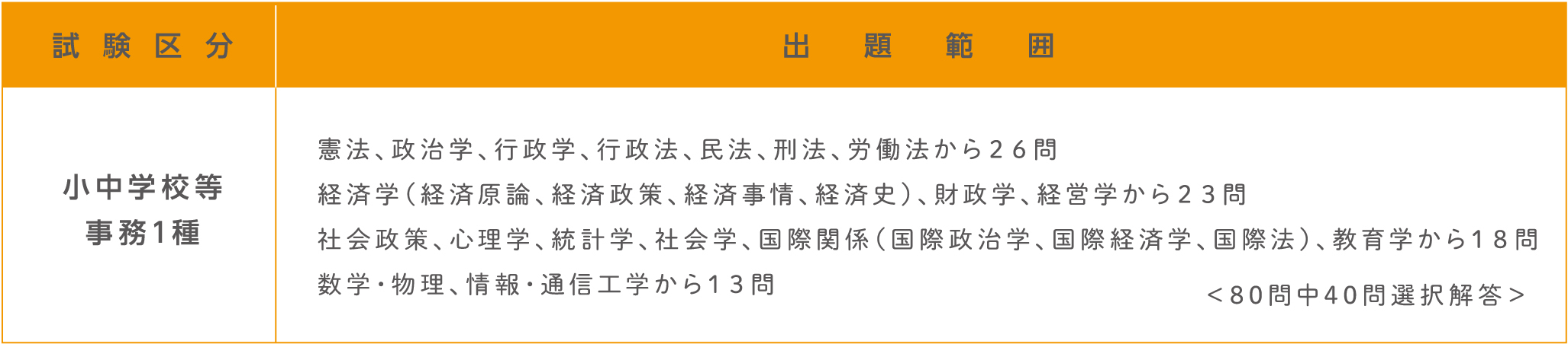 ◆専門試験
