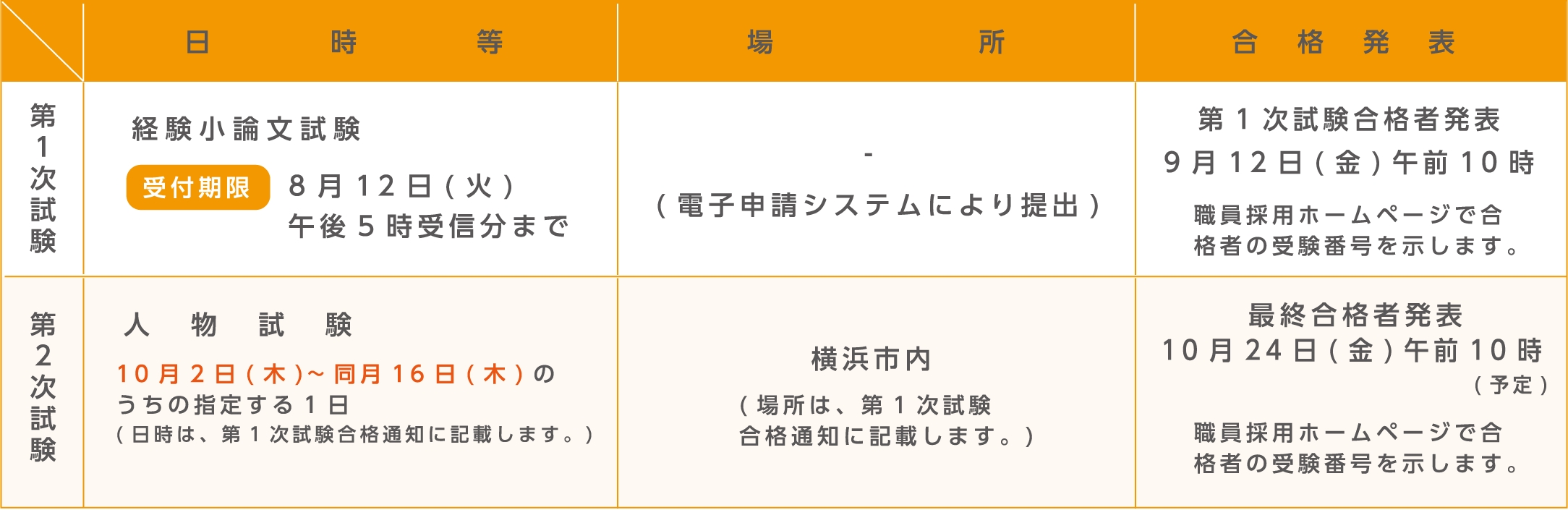 試験の日時・場所及び合格発表