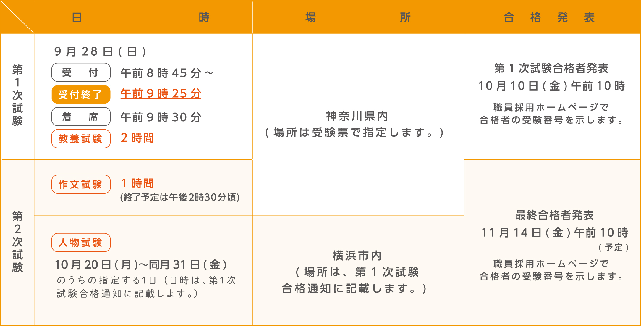 試験の日時・場所及び合格発表