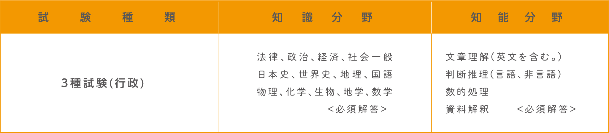 ◆教養試験