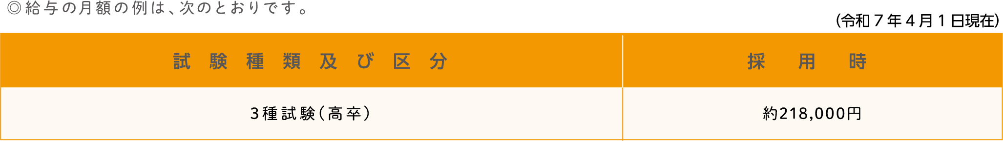 勤 務 条 件