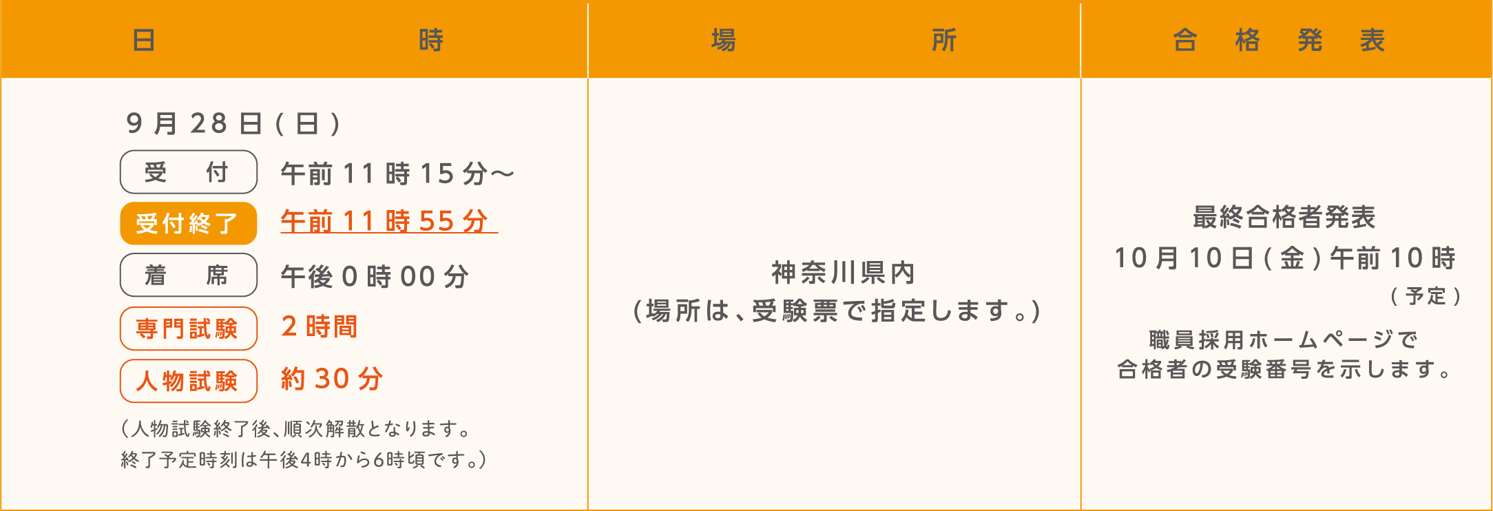試験の日時・場所及び合格発表