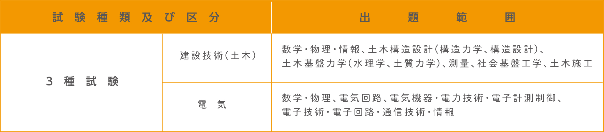 ◆教養試験