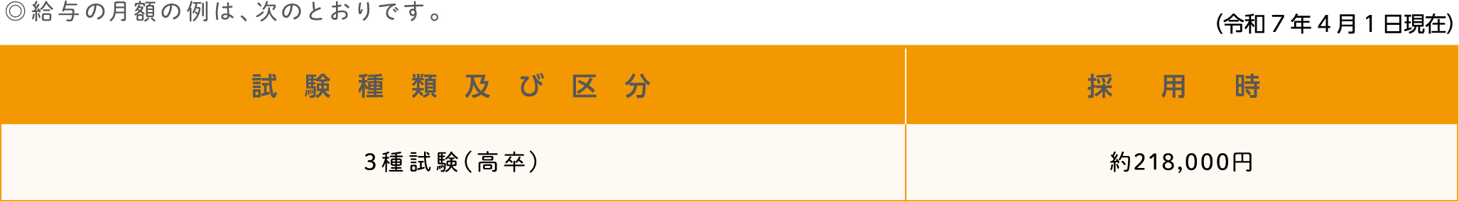 勤 務 条 件