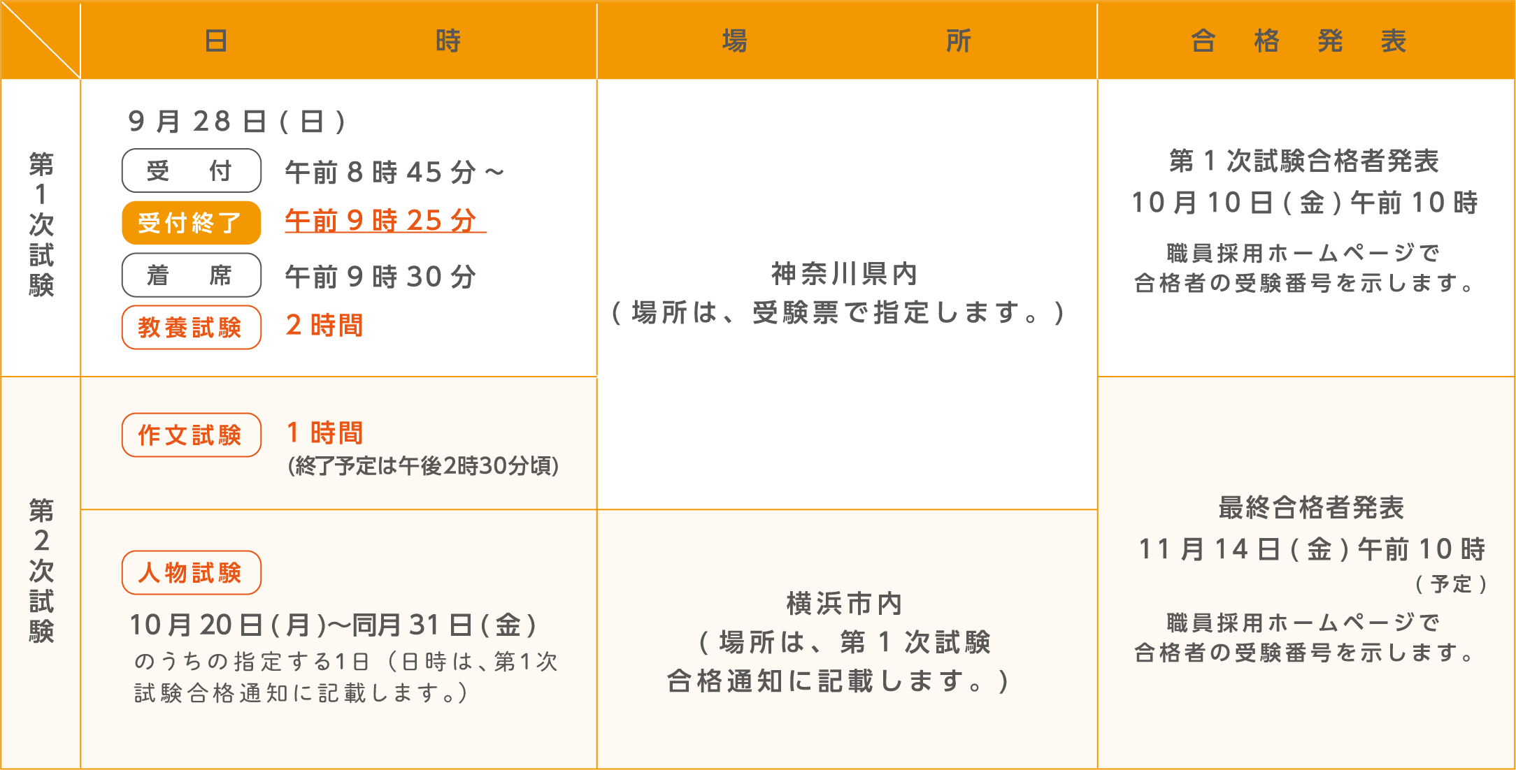 試験の日時・場所及び合格発表