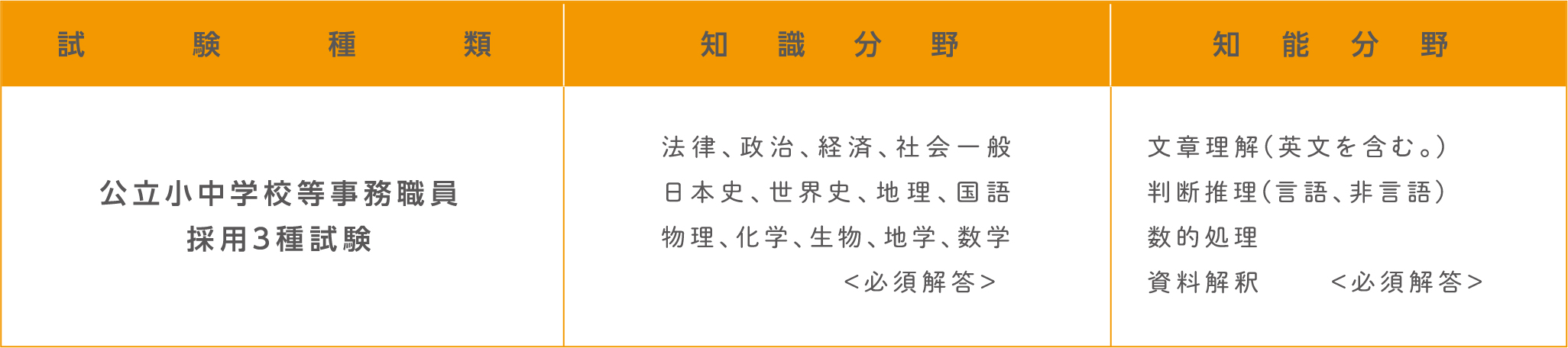 ◆教養試験