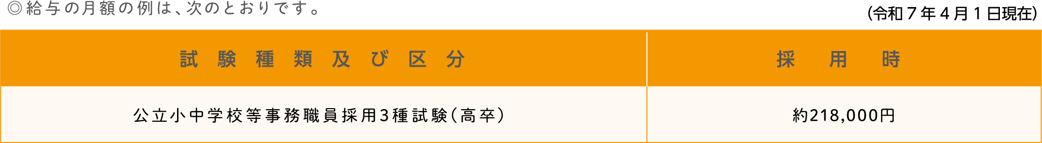 勤 務 条 件