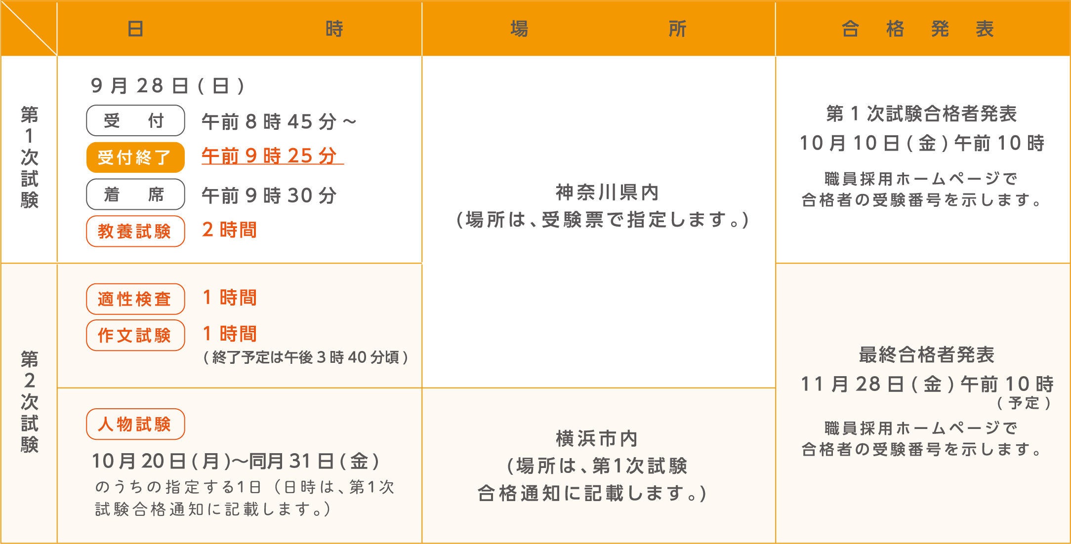 試験の日時・場所及び合格発表