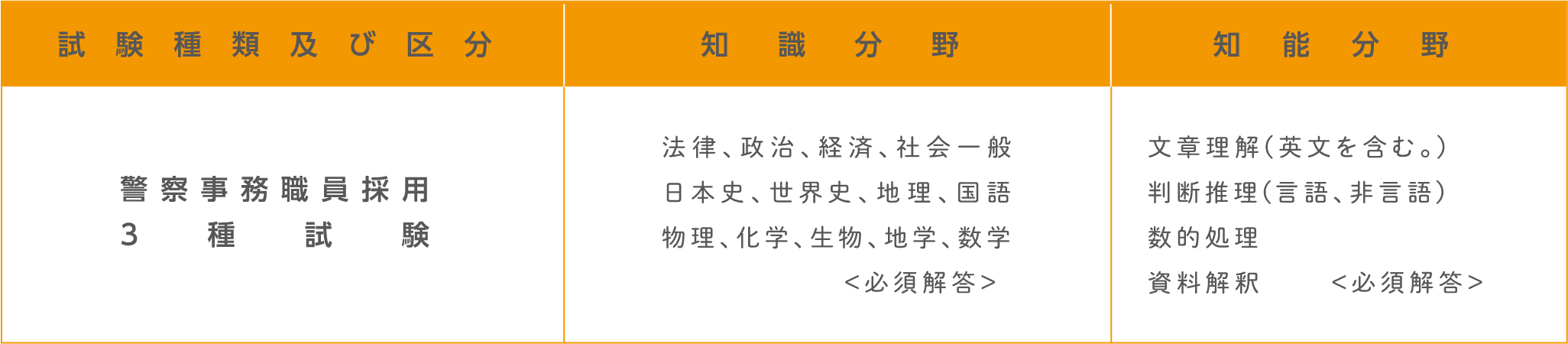 ◆教養試験