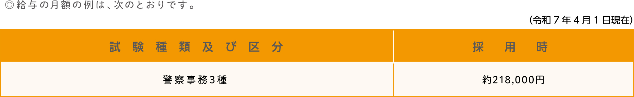 勤 務 条 件