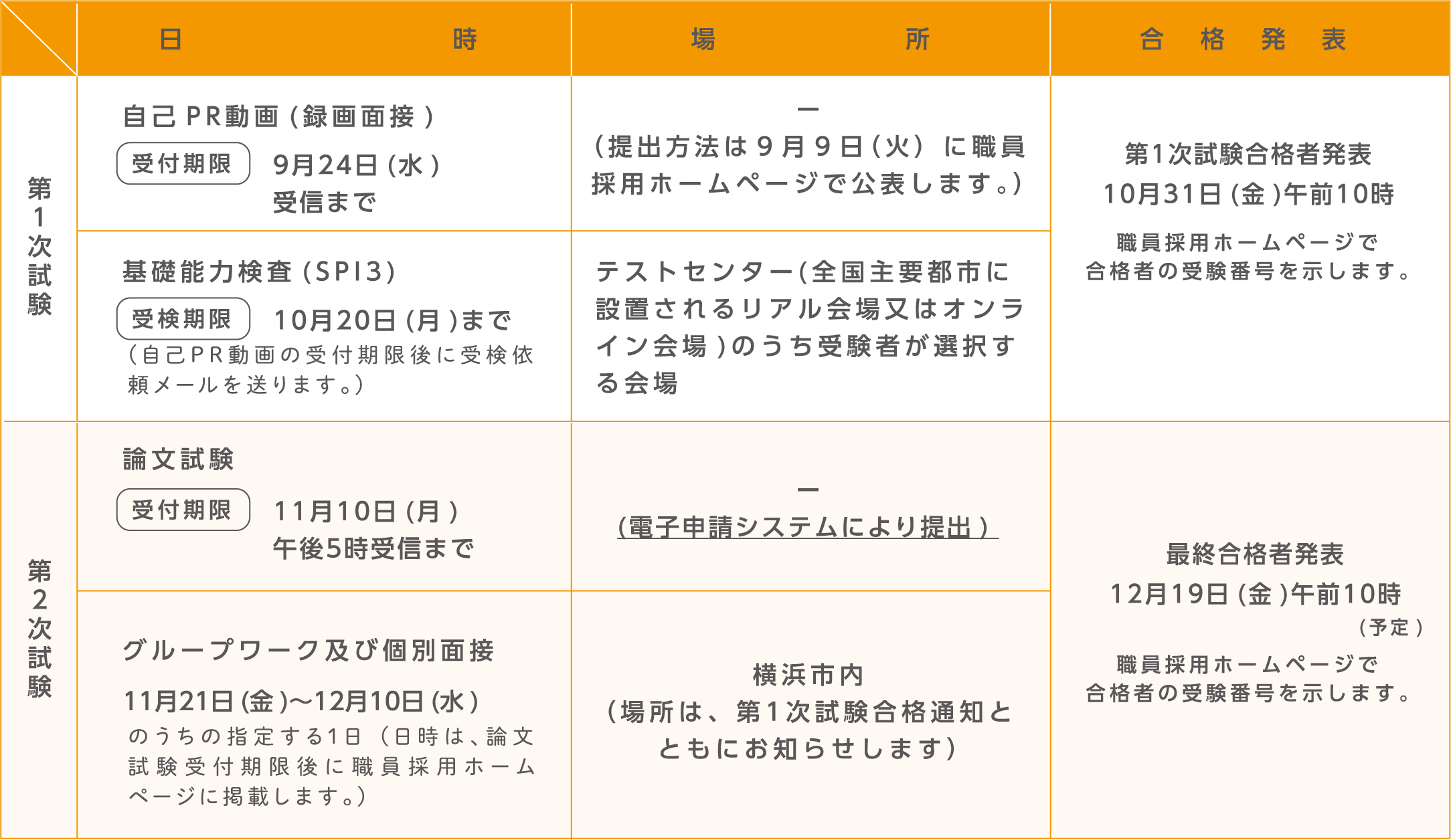 試験の日時・場所及び合格発表。詳細は各試験の受験案内テキスト版をご確認ください。