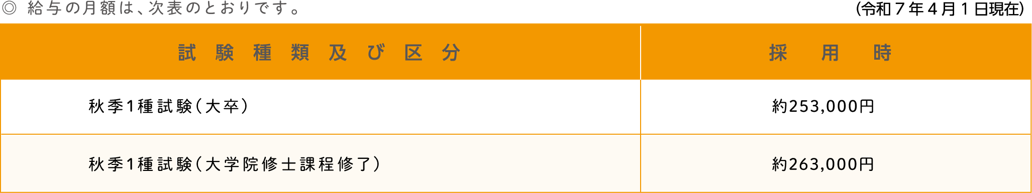 勤務条件