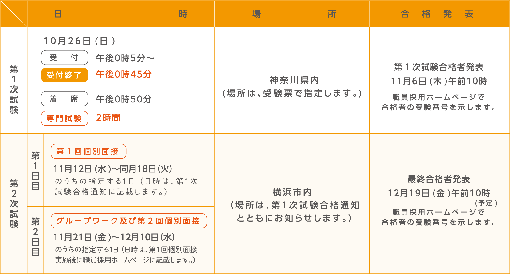 試験の日時・場所及び合格発表。詳細は各試験の受験案内テキスト版をご確認ください。