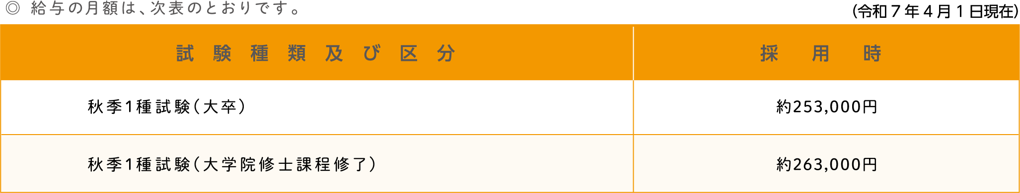 勤務条件