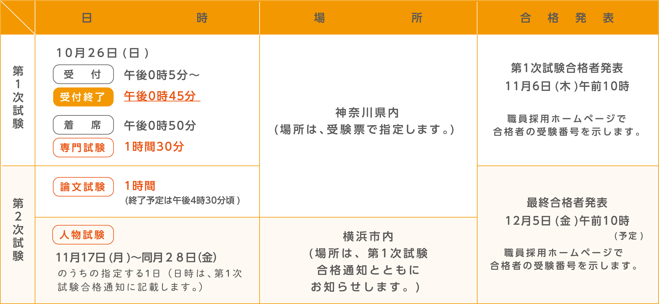試験の日時・場所及び合格発表。詳細は各試験の受験案内テキスト版をご確認ください。