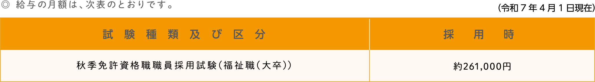 勤務条件