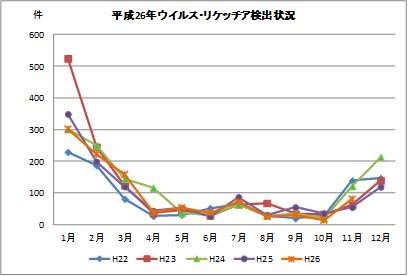 神奈川県微生物検査情報第265号｜神奈川県衛生研究所