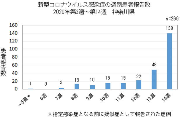 江東 区 コロナ 患者 数