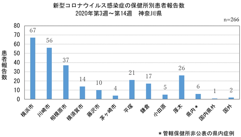 コロナ 神奈川 者 の 県 感染 神奈川県（補助金・助成金・融資情報）