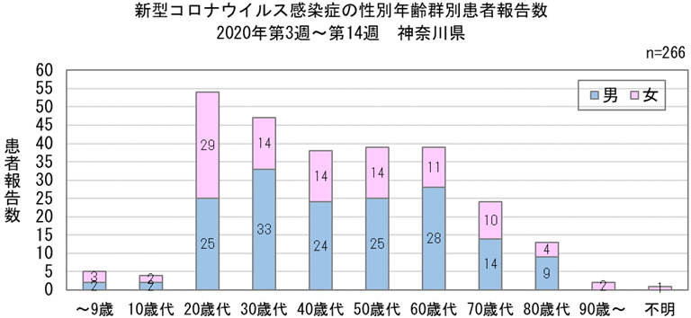 座間 コロナ コストコ 重要なお知らせ 2021年