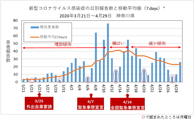 新型 神奈川 コロナ 県 新型コロナ: 神奈川県、新型コロナ無料検査を4月末まで延長: