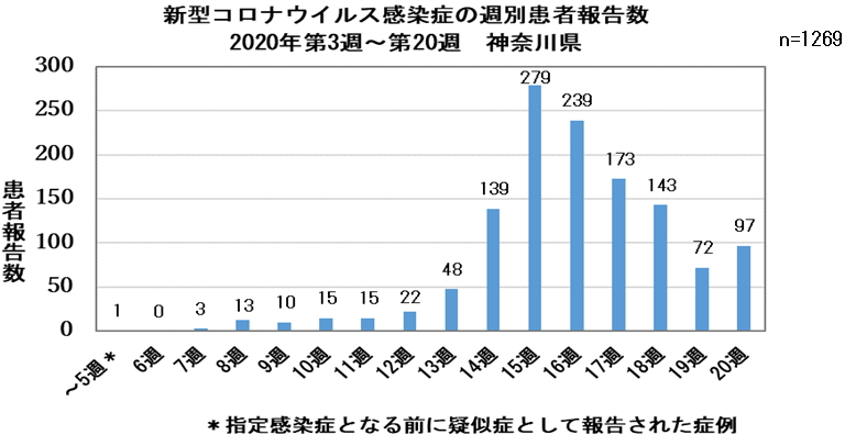 神奈川 県 の コロナ 感染 者