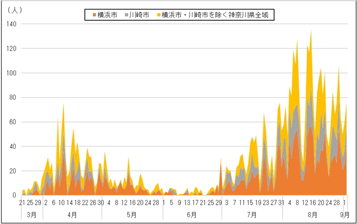 横浜 市 コロナ ウィルス 感染 者