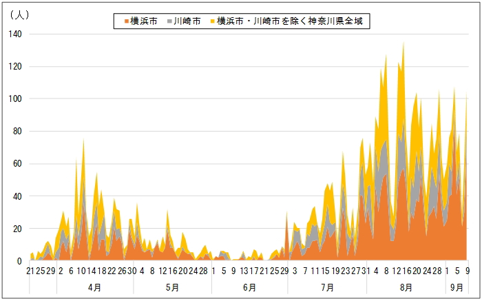 情報 者 横浜 感染 市 横浜市の地域中核病院感染8人に 病院名公表