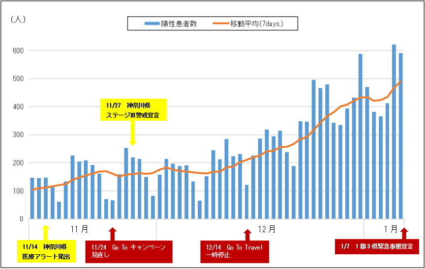 江東 区 コロナ 患者 数