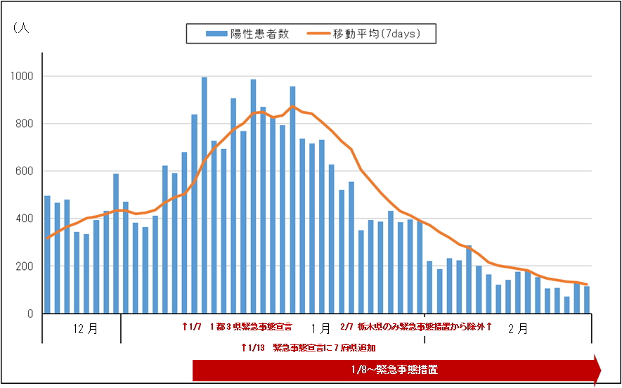 栃木 県 新型 コロナ 最新 情報