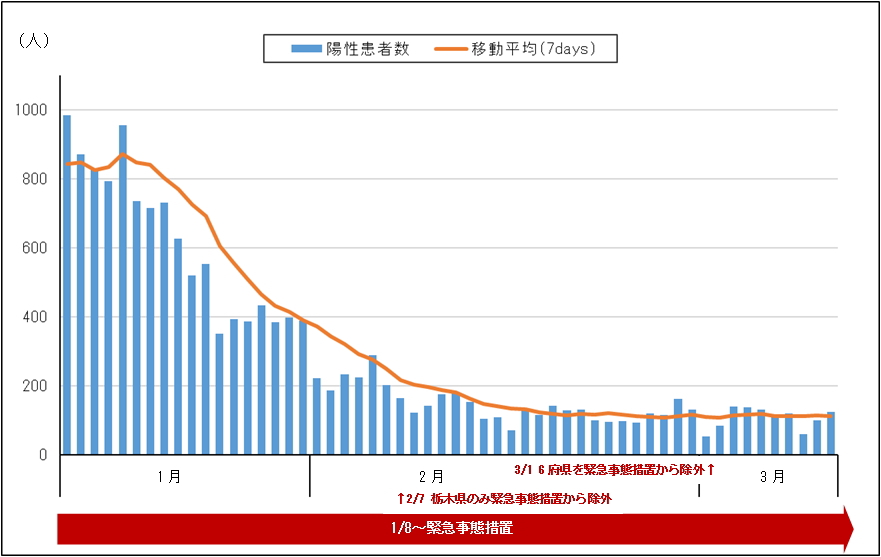 新型 コロナ 県 最新 情報 栃木 新型コロナウイルス関連情報 ｜