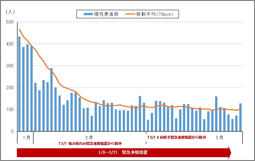 栃木 県 新型 コロナ 最新 情報