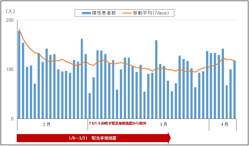 者 数 県 今日 神奈川 感染 神奈川 県