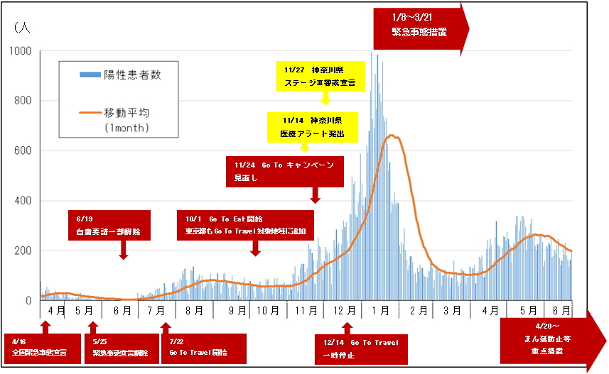 神奈川県 新型コロナウイルス感染症情報 65 神奈川県衛生研究所