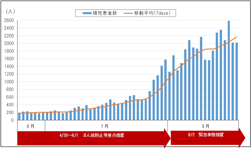 神奈川県 新型コロナウイルス感染症情報 73 神奈川県衛生研究所