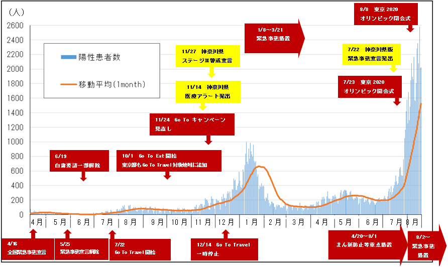 神奈川県 新型コロナウイルス感染症情報 73 神奈川県衛生研究所