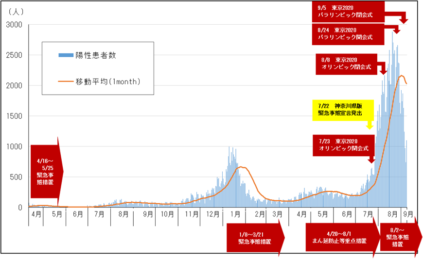 神奈川県 新型コロナウイルス感染症情報 76 神奈川県衛生研究所